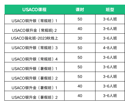 USACO计算机竞赛