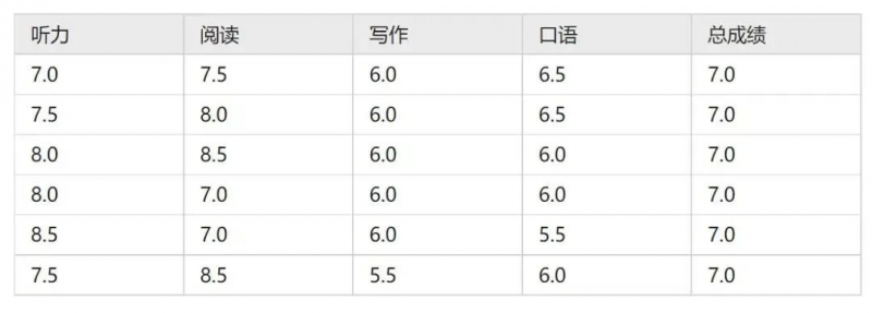 雅思考试