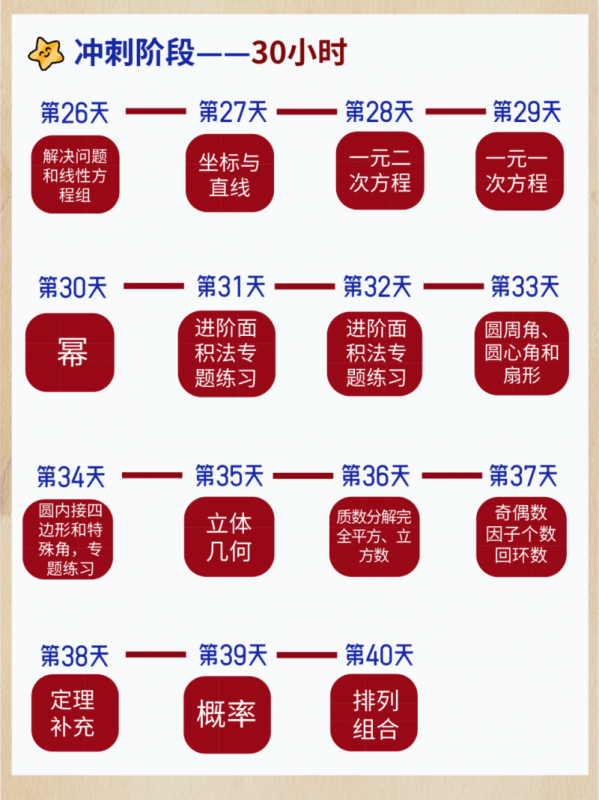 AMC8数学竞赛