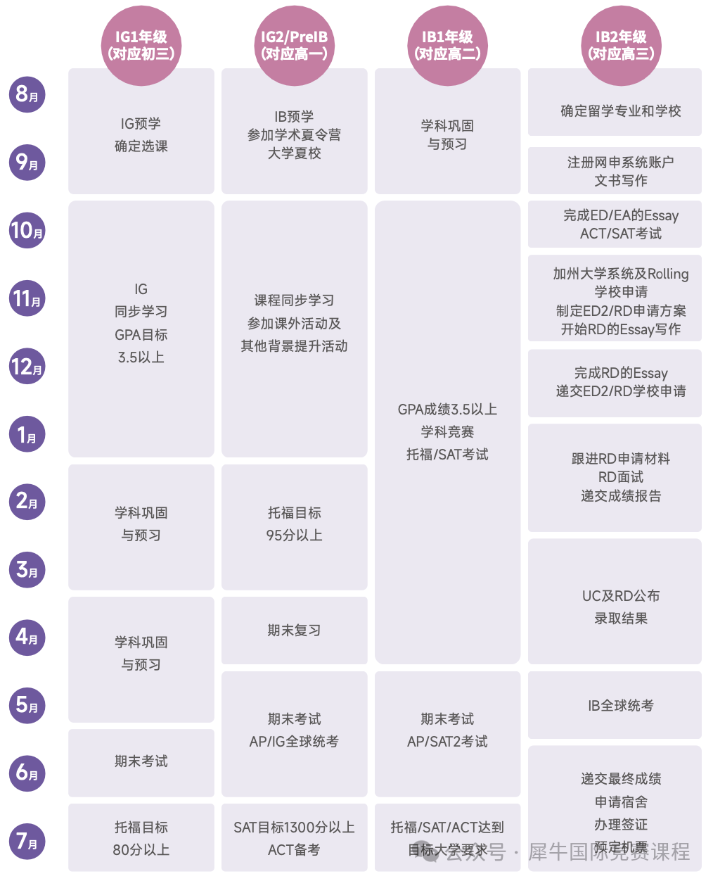 IB课程