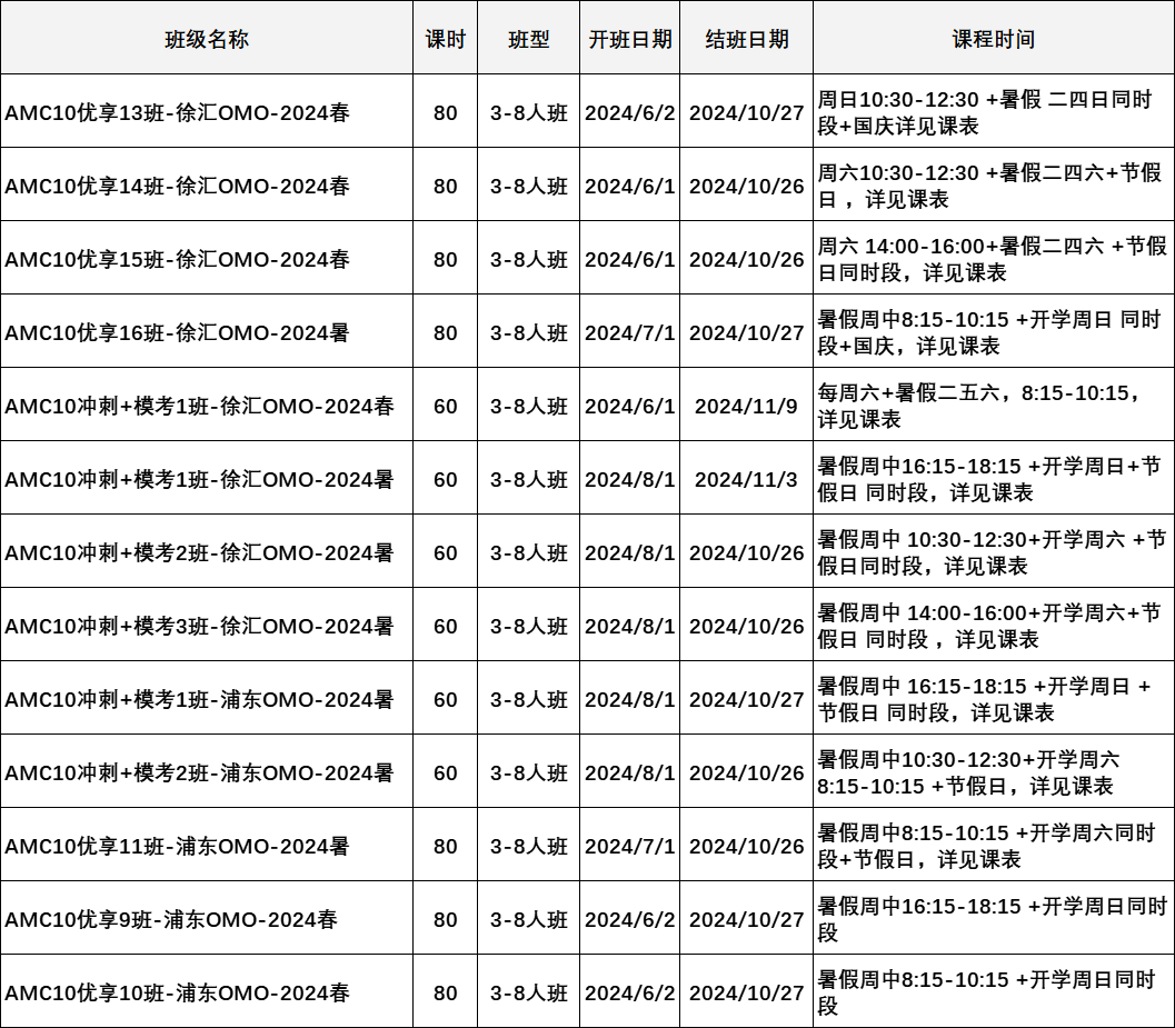 AMC10数学竞赛