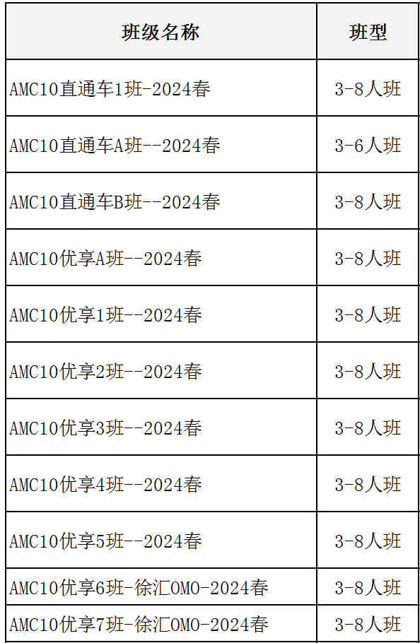 AMC10/12数学竞赛