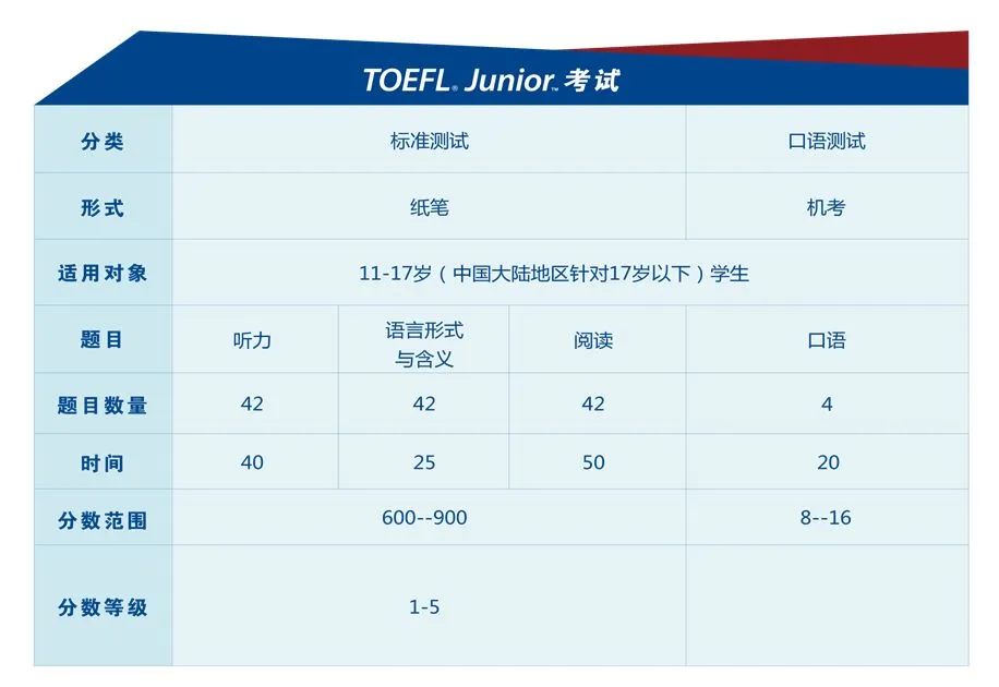 小托福