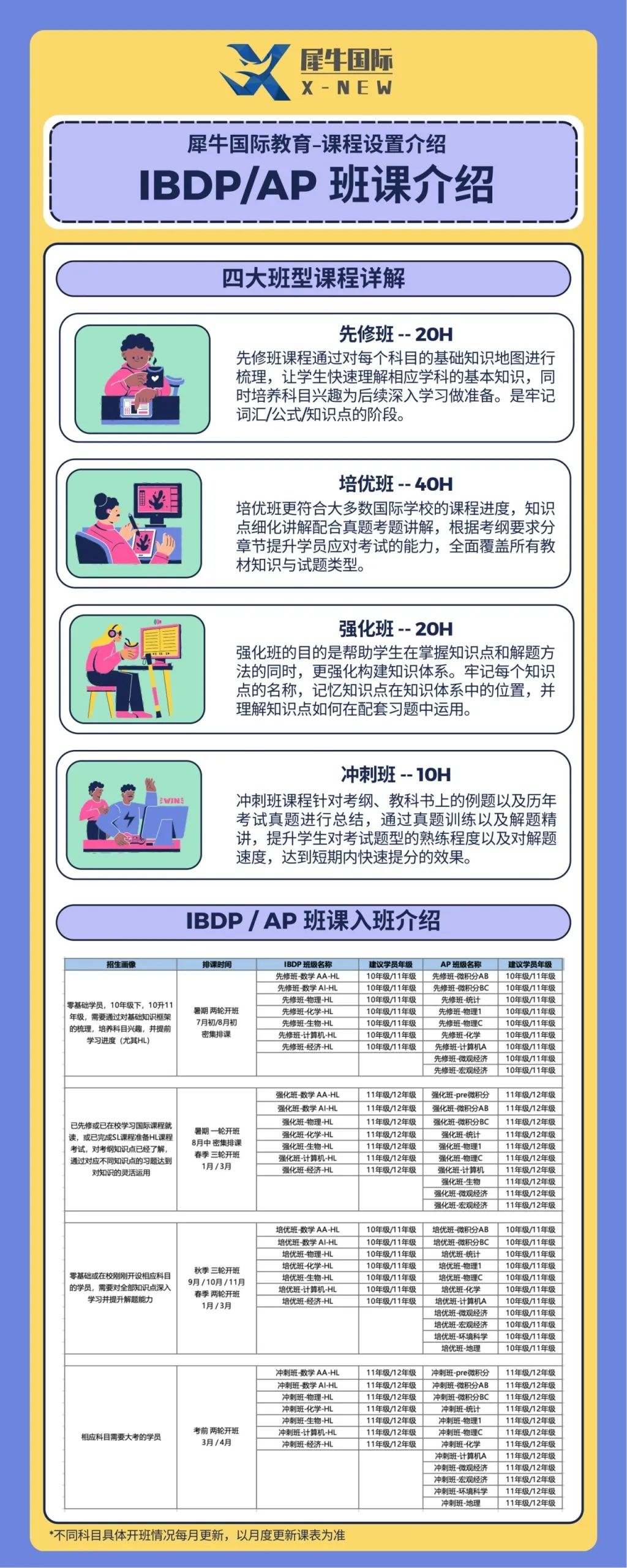 IB数学