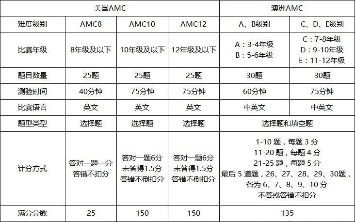 AMC8