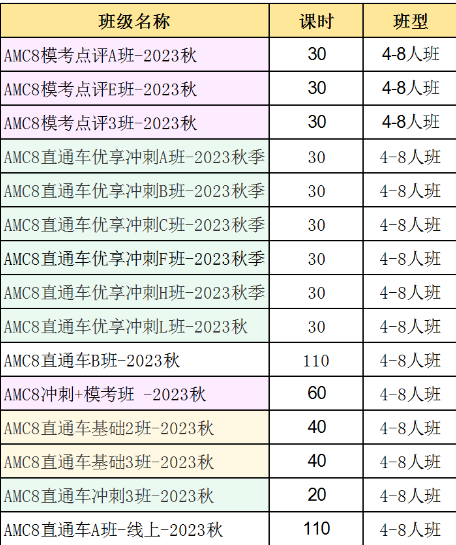 AMC8数学竞赛