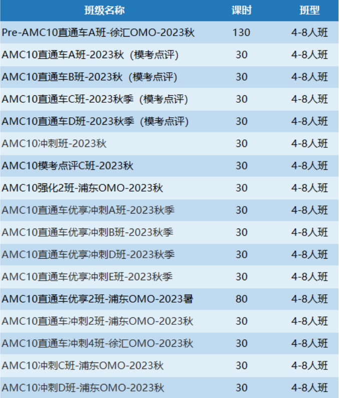 AMC10数学竞赛