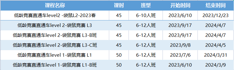 袋鼠数学竞赛