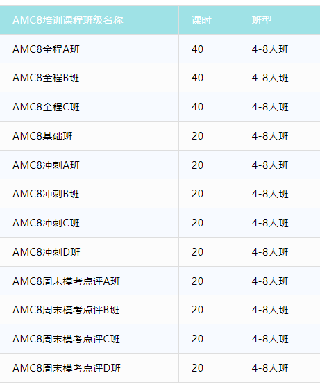 AMC 8数学竞赛