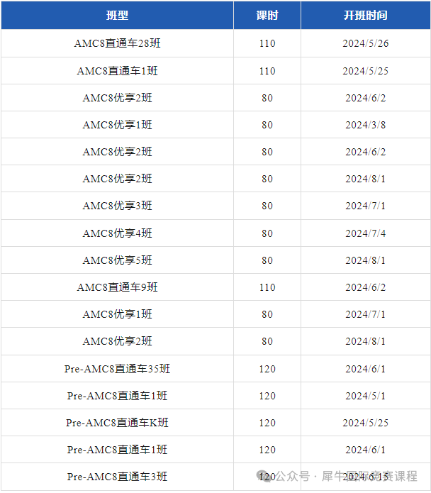 AMC8数学竞赛