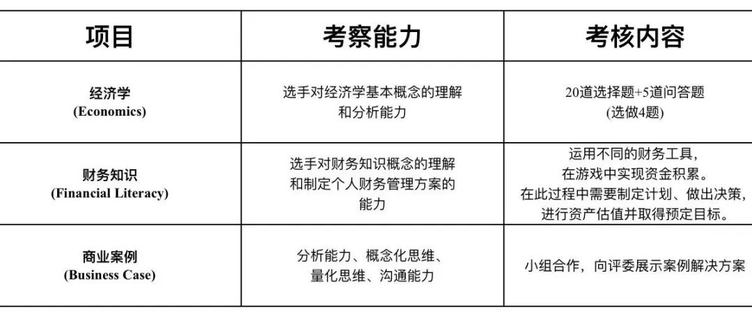 IEO商赛