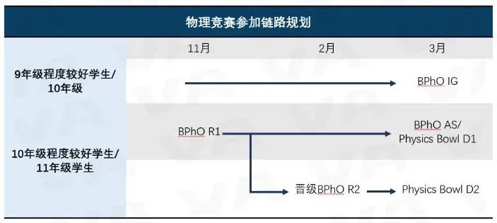 BPho