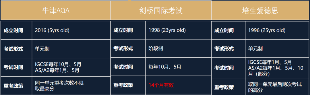 Alevel考试