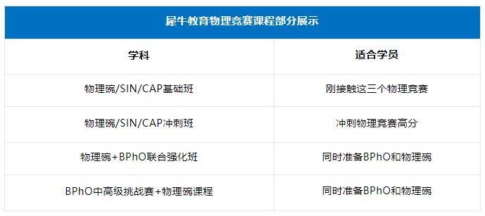 BPHO物理竞赛