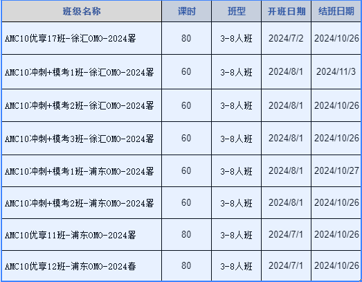 AMC10数学竞赛