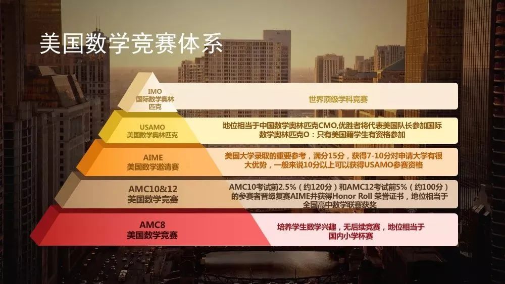 数学竞赛