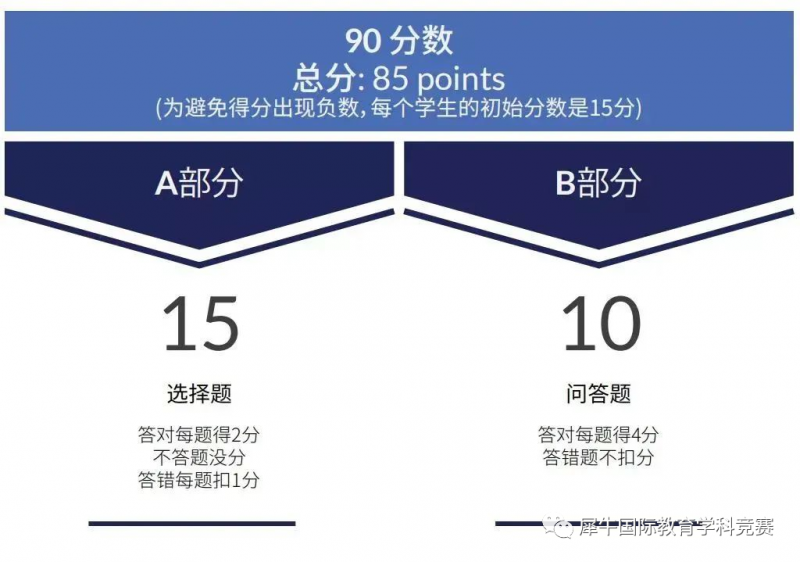 SASMO数学竞赛
