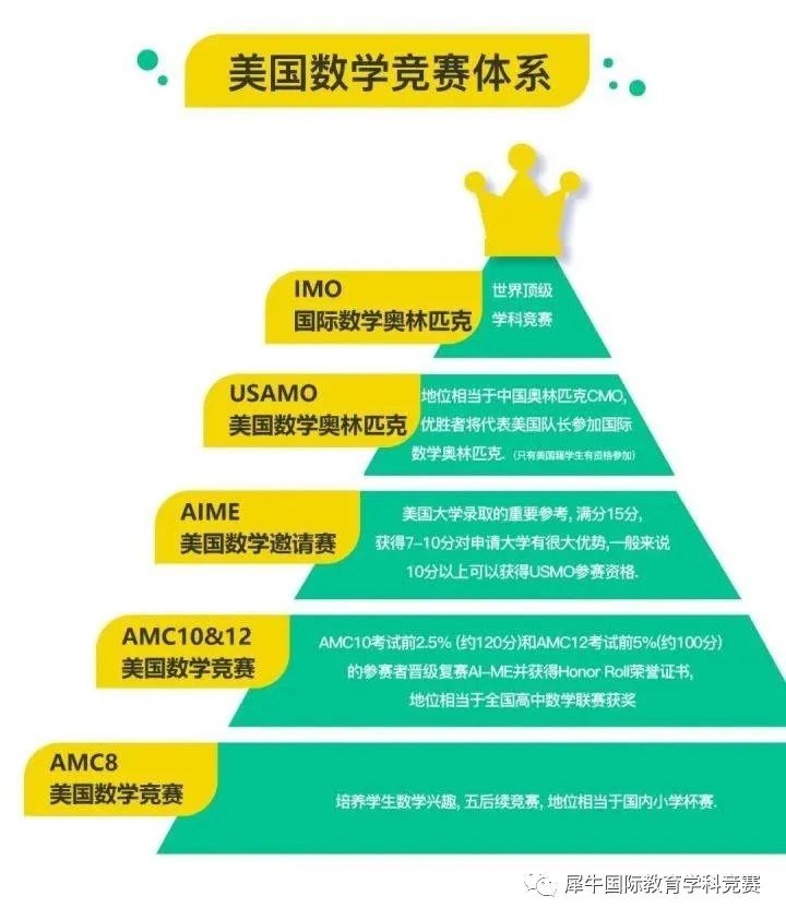 AMC数学竞赛