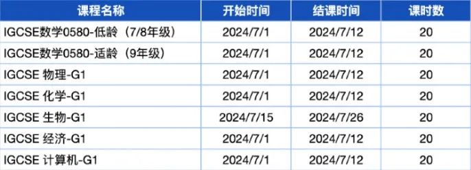 IGCSE课程