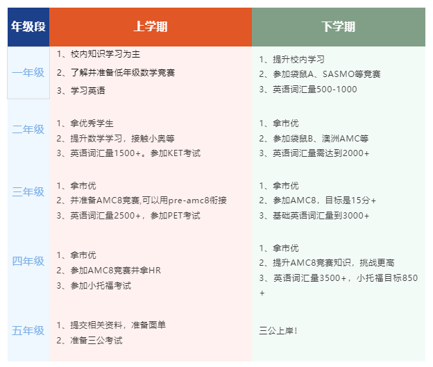 上海三公