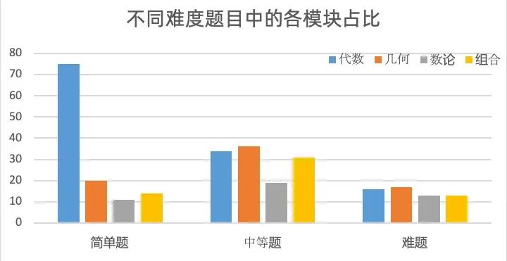 AMC10数学竞赛