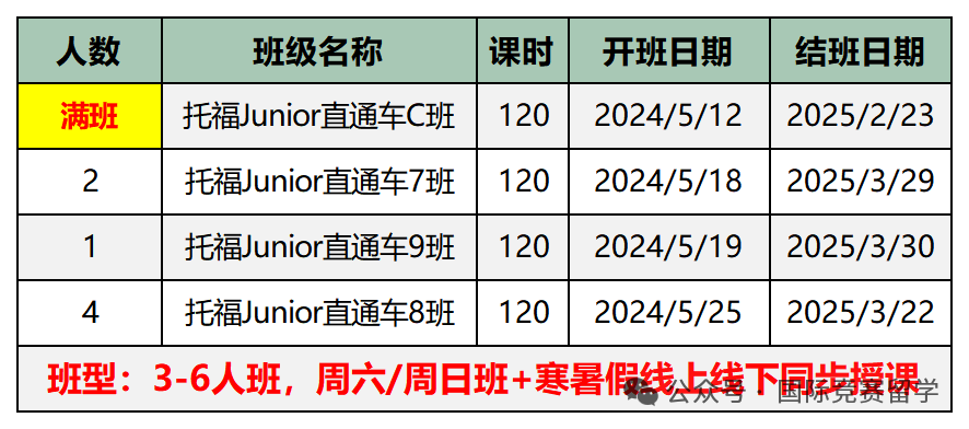 小托福