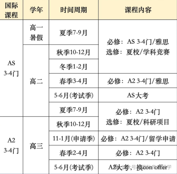 ALevel课程