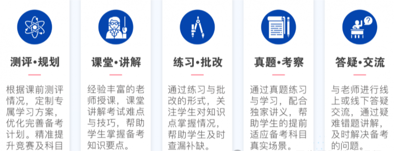 AMC8数学竞赛
