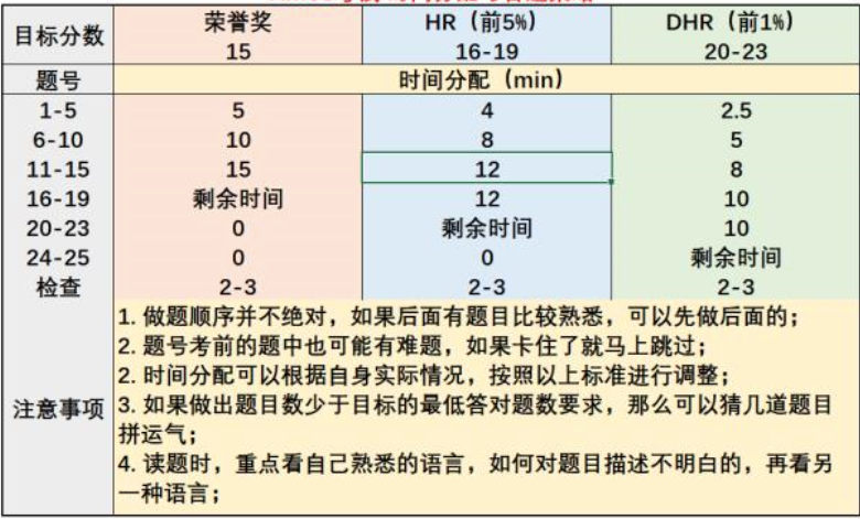 AMC8数学竞赛