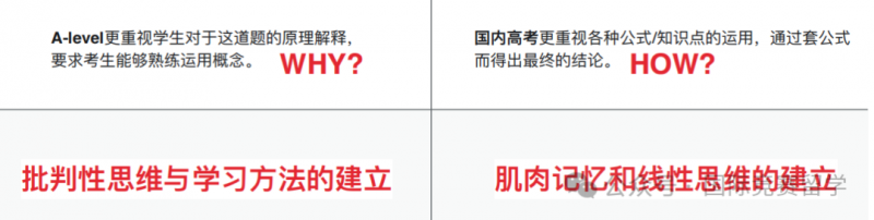 ALevel课程