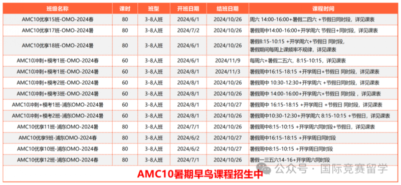 AMC10数学竞赛