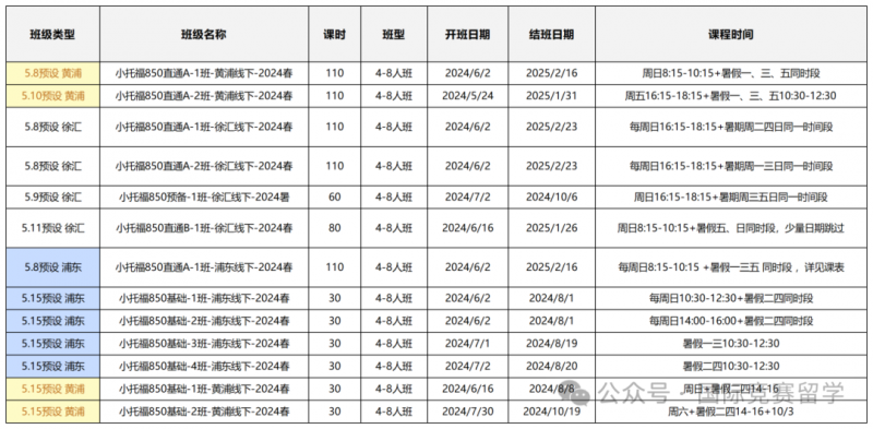 小托福