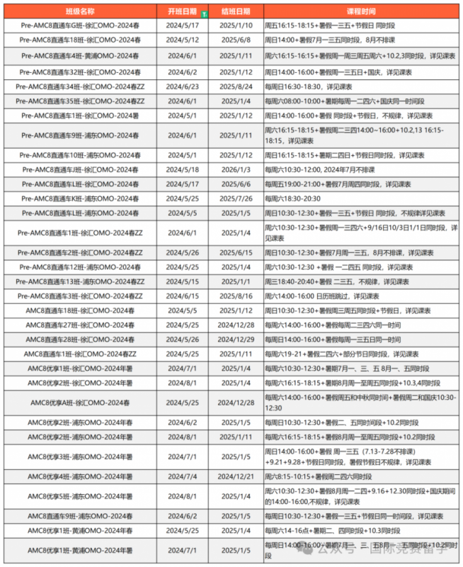 AMC8数学竞赛