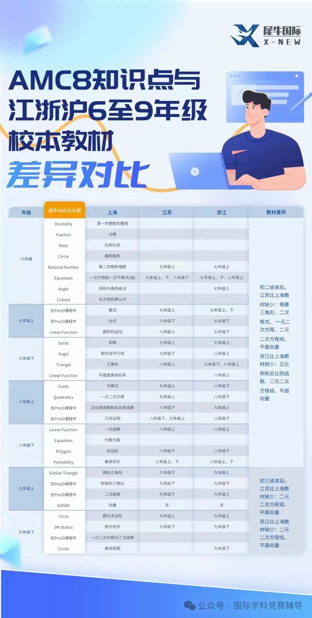 AMC8数学竞赛