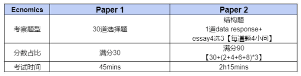 IG经济