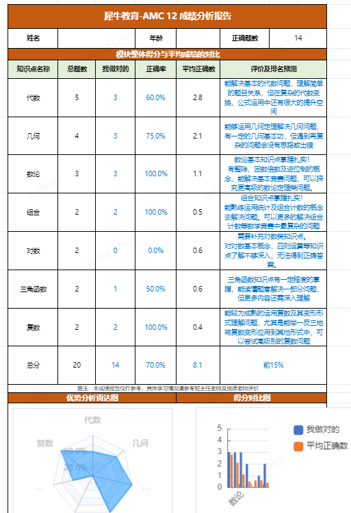 AMC12数学竞赛