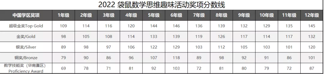 袋鼠数学竞赛
