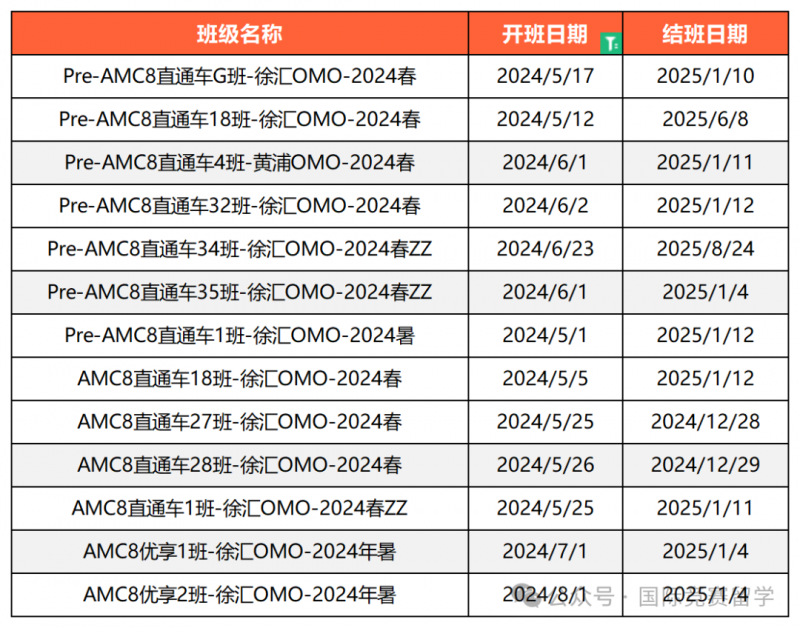  AMC8数学竞赛