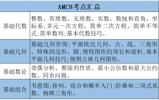 AMC数学竞赛