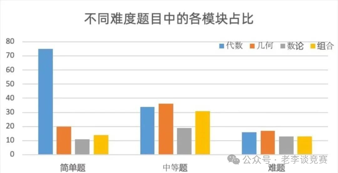 AMC10数学竞赛