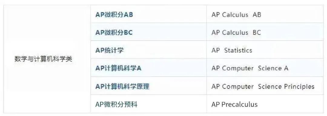 AP课程
