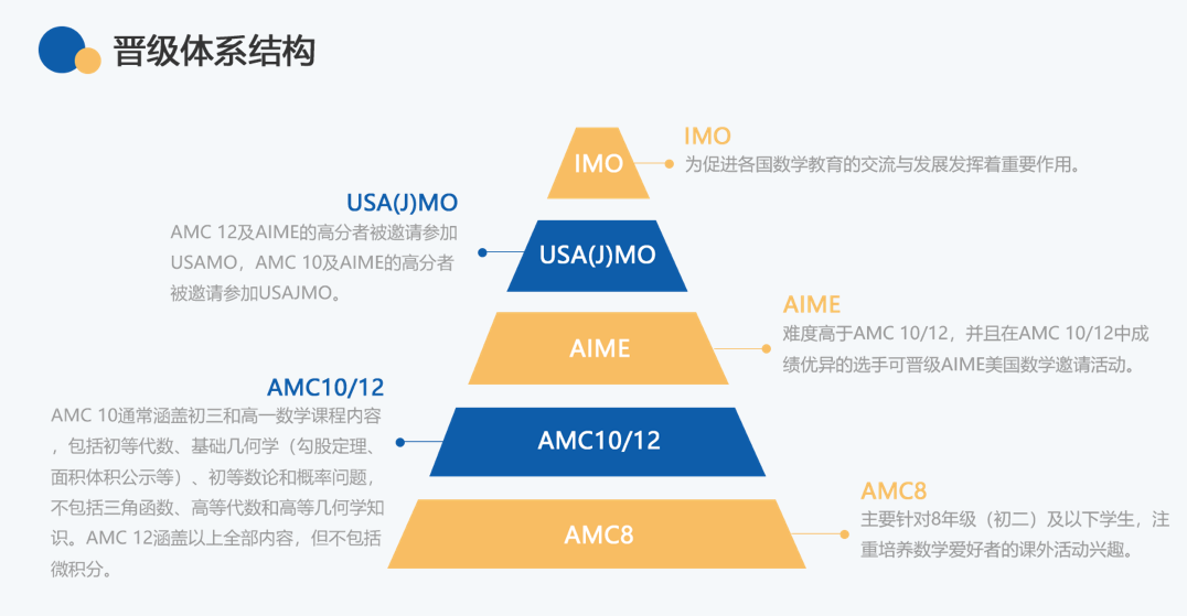 AMC10