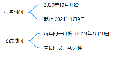 AMC8数学竞赛