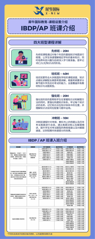 AP微积分