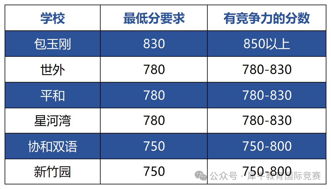小托福