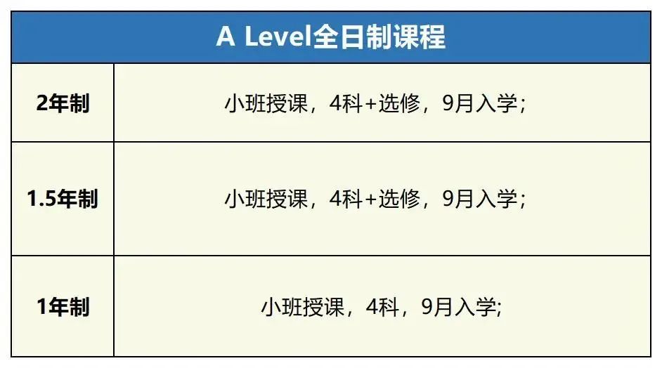 ALevel课程