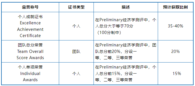 IEO商赛