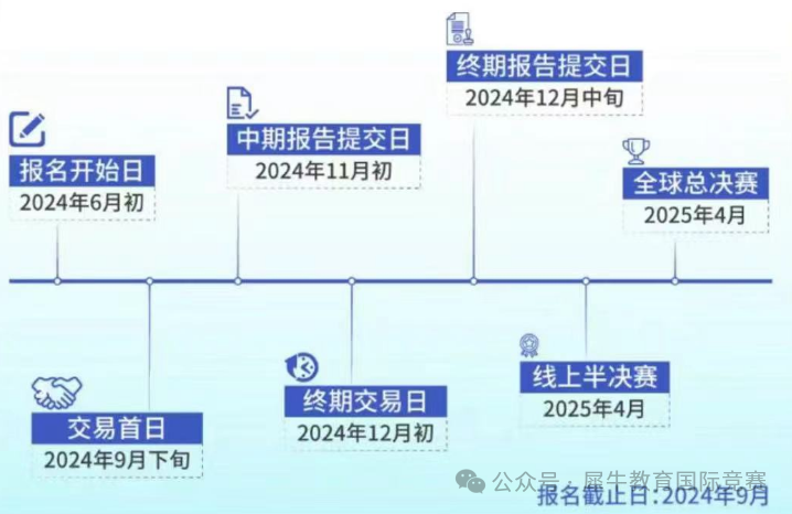 沃顿商赛