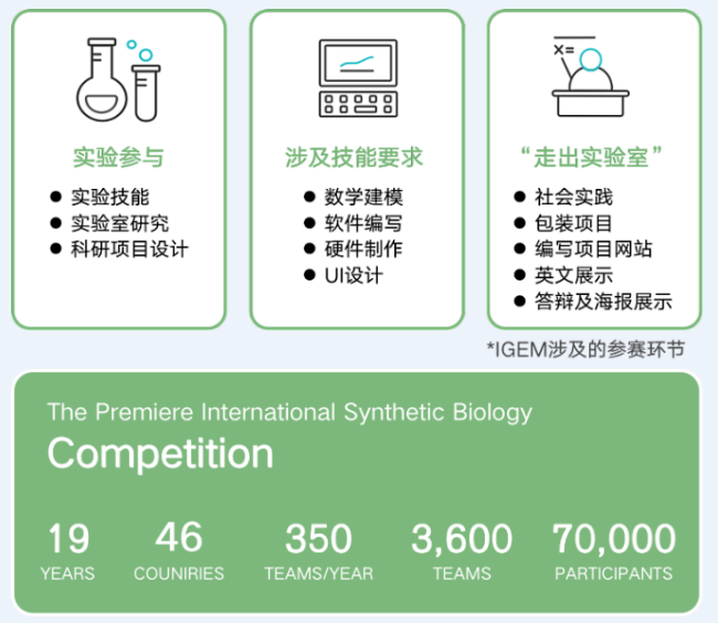 iGEM