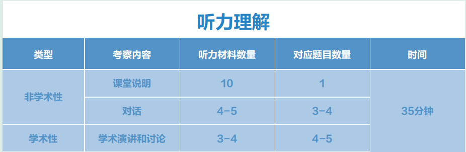 小托福考试